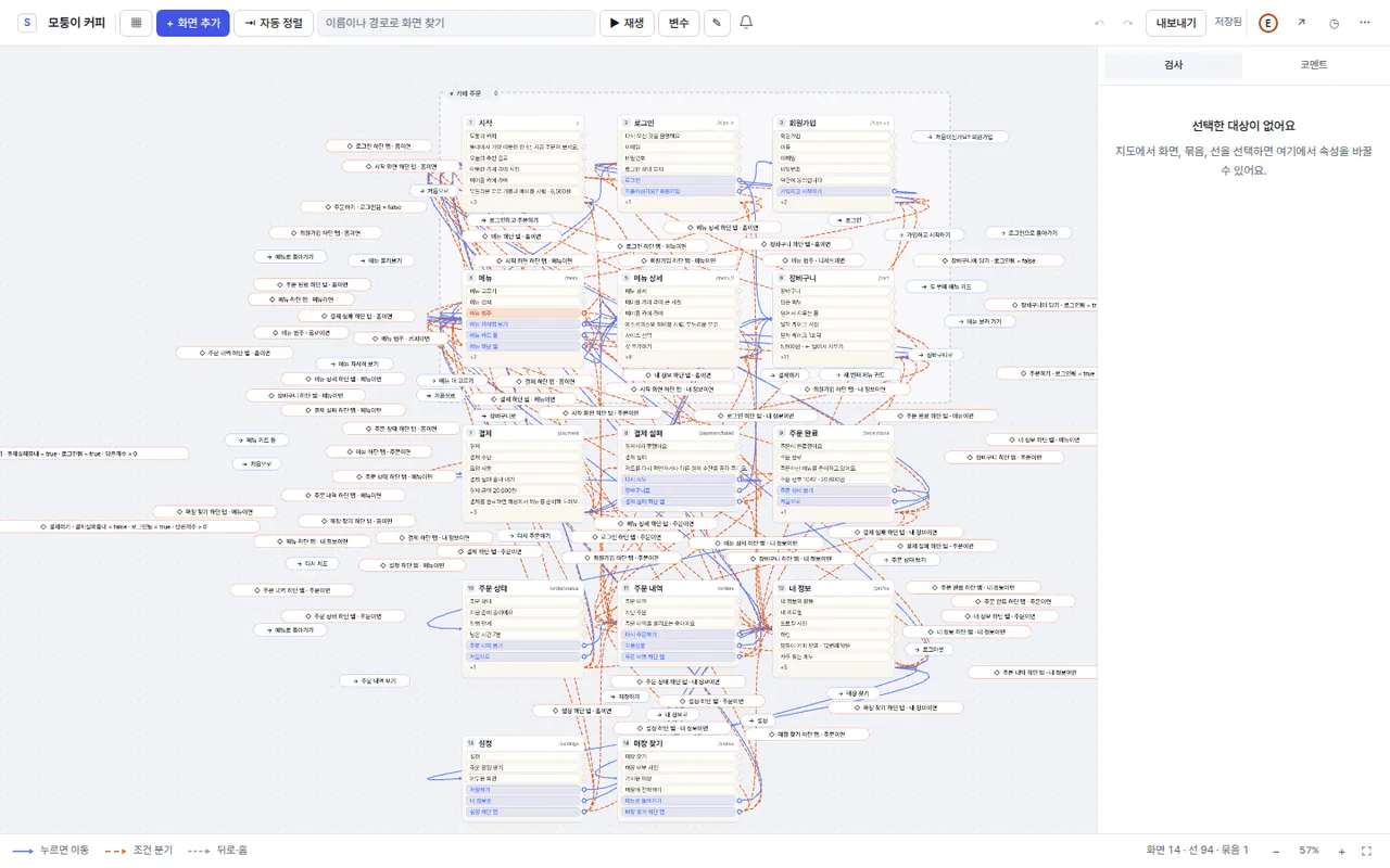 ScreenPath project map with cafe ordering app screen cards arranged by group and connected by paths